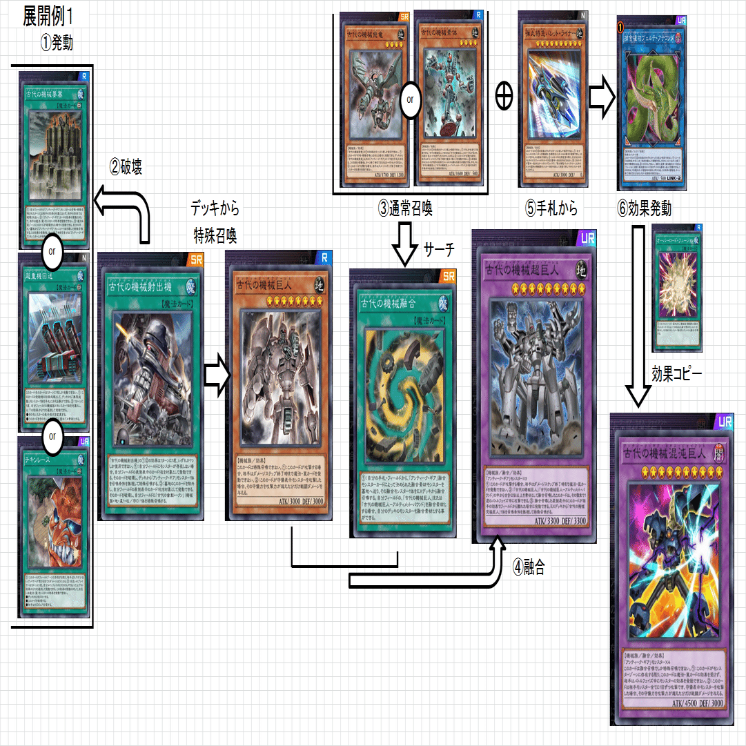 アンティーク・ギア】作って遊んだデッキ【遊戯王MD】｜くねくね