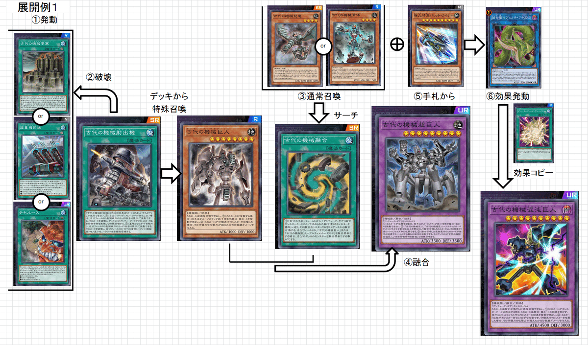 アンティーク・ギア】作って遊んだデッキ【遊戯王MD】｜くねくね