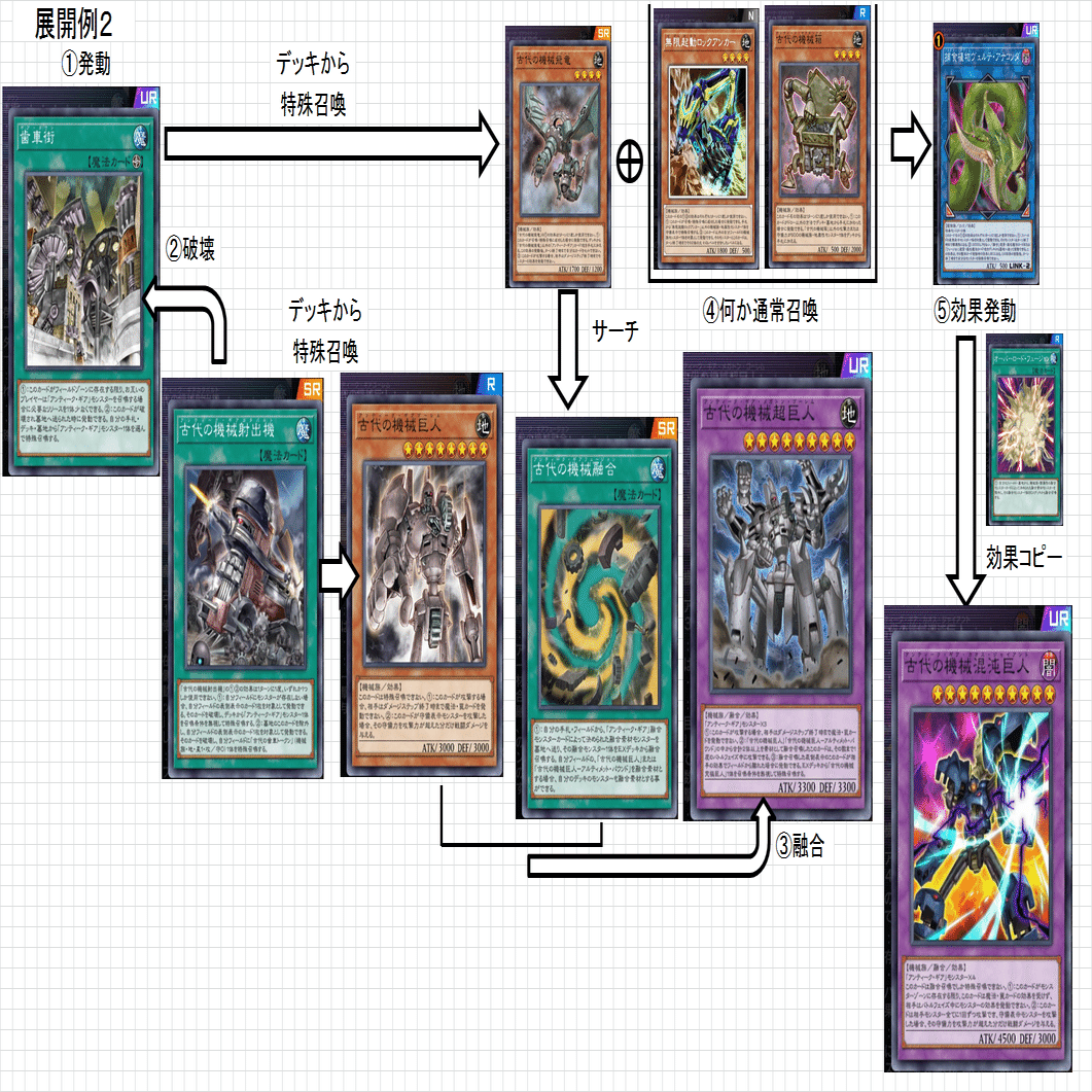 アンティーク・ギア】作って遊んだデッキ【遊戯王MD】｜くねくね