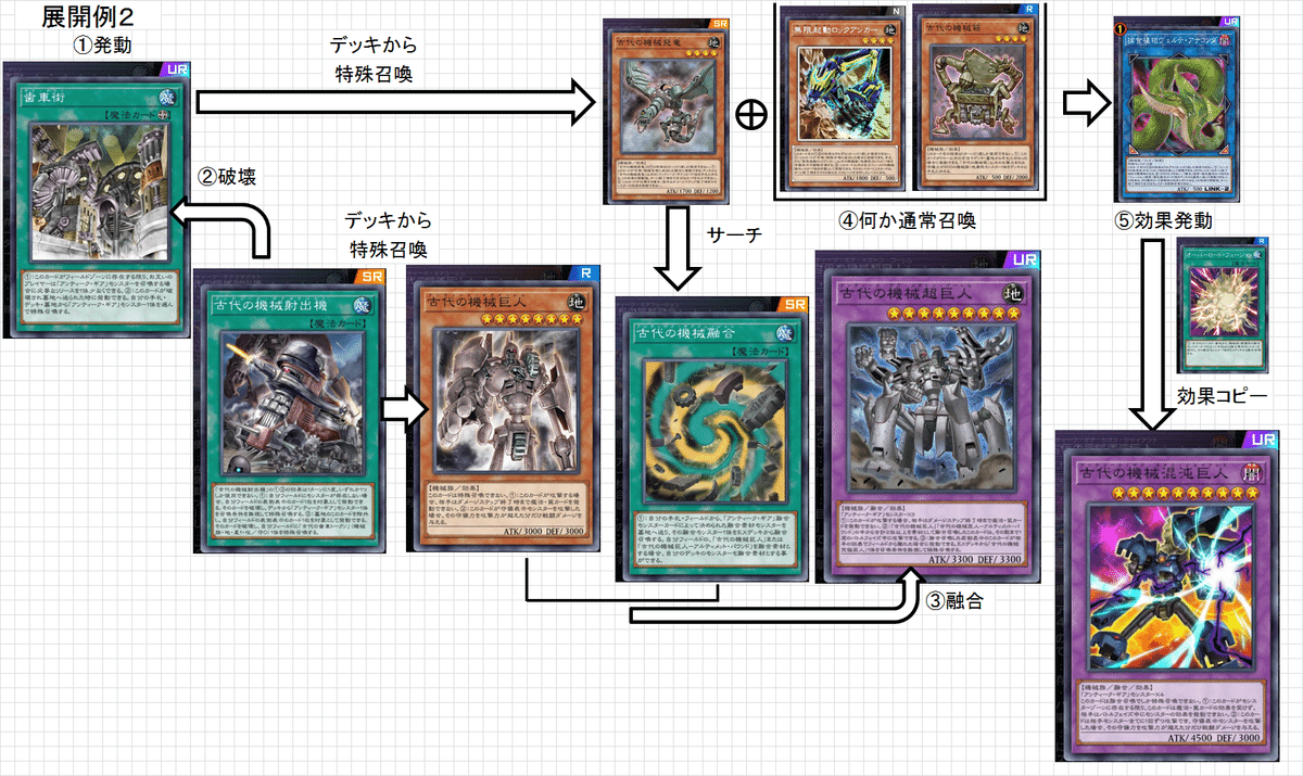 d58遊戯王 古代の機械 アンティークギア 大会構築 構築済み