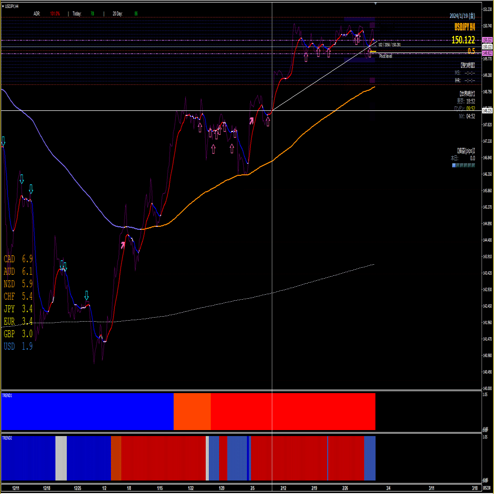 ドル、円、ポンド、ユーロ、日本株、ビットコインの現況と長期展望をチャートだけで語る 2024年3月｜bahruh