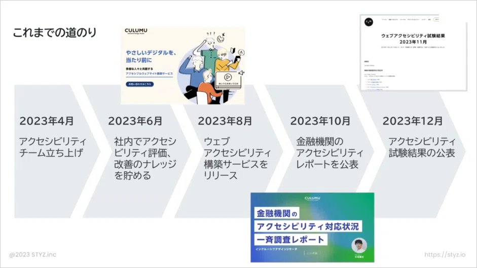 アクセシビリティチームの立ち上げからこれまでの道のり