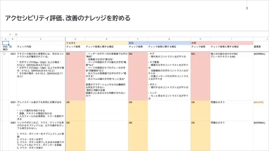 アクセシビリティ評価、改善でのチェックシート