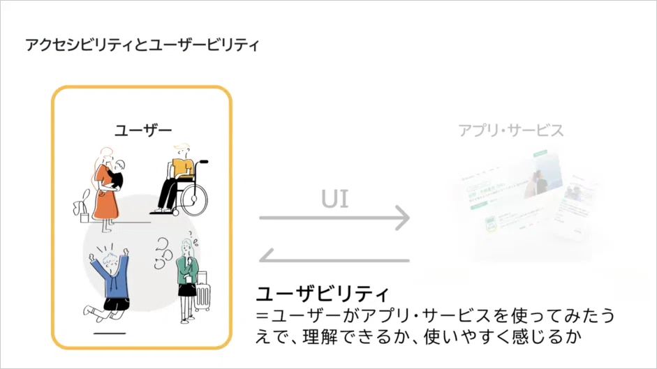 「ユーザービリティ」とは？