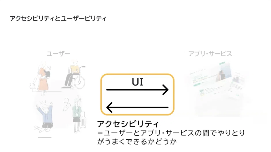 「アクセシビリティ」とは？
