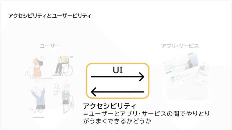 「アクセシビリティ」とは？