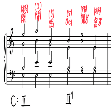 IIIの和音、VIIの和音など 一歩進んだ和声学 Part 48｜Ryo Sasaki