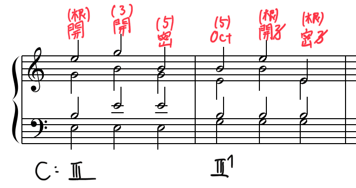 IIIの和音、VIIの和音など 一歩進んだ和声学 Part 48｜Ryo Sasaki