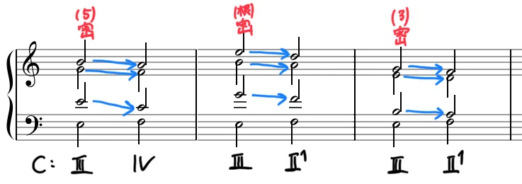 IIIの和音、VIIの和音など 一歩進んだ和声学 Part 48|Ryo Sasaki