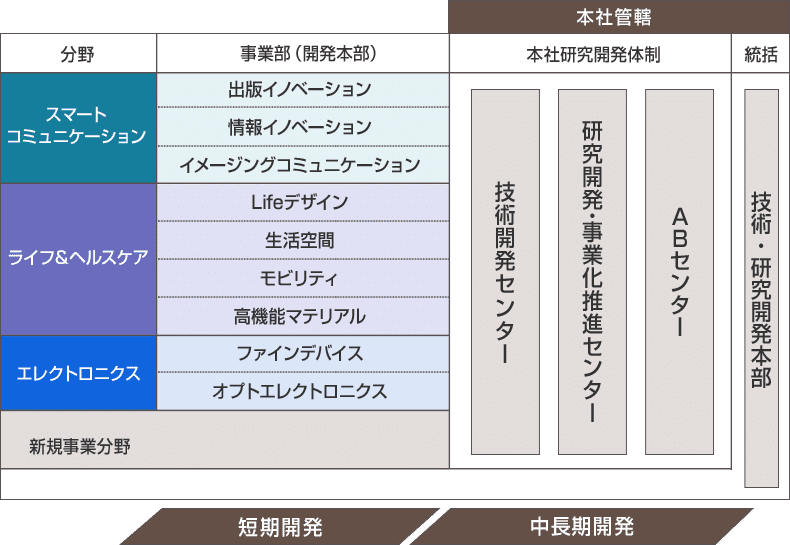 大日本印刷(株) 技術開発センター生産革新研究所｜ifLinkアセット