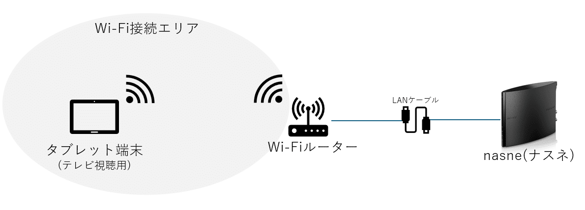 その他 nasne - nasne nasne®サービス終了？ いやいや、バッファローnasne®はバッチリ