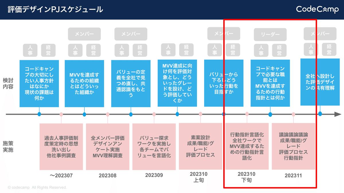 Amazon.co.jp: 人事評価の総合科学: 努力と能力と行動の評価