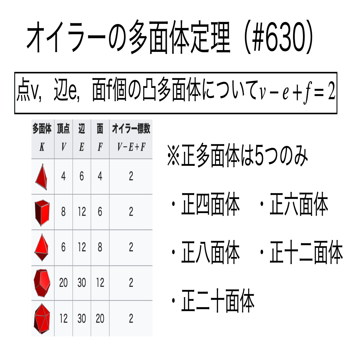 書記が数学やるだけ#824 正多面体群の性質｜鈴華書記（Writer Rinka）