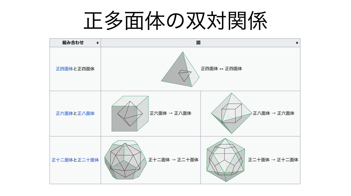 書記が数学やるだけ#824 正多面体群の性質｜鈴華書記（Writer Rinka）