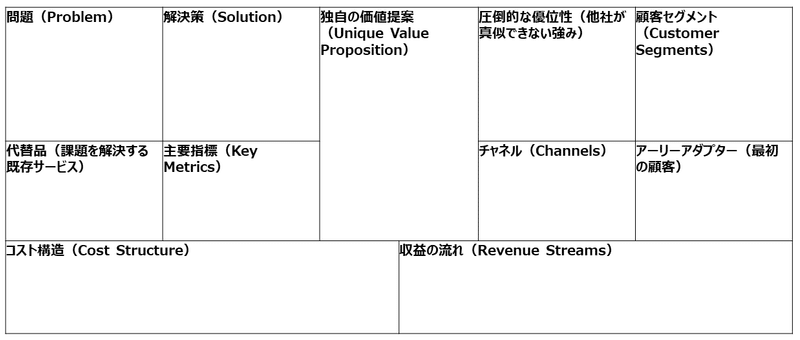 通常のリーンキャンバス