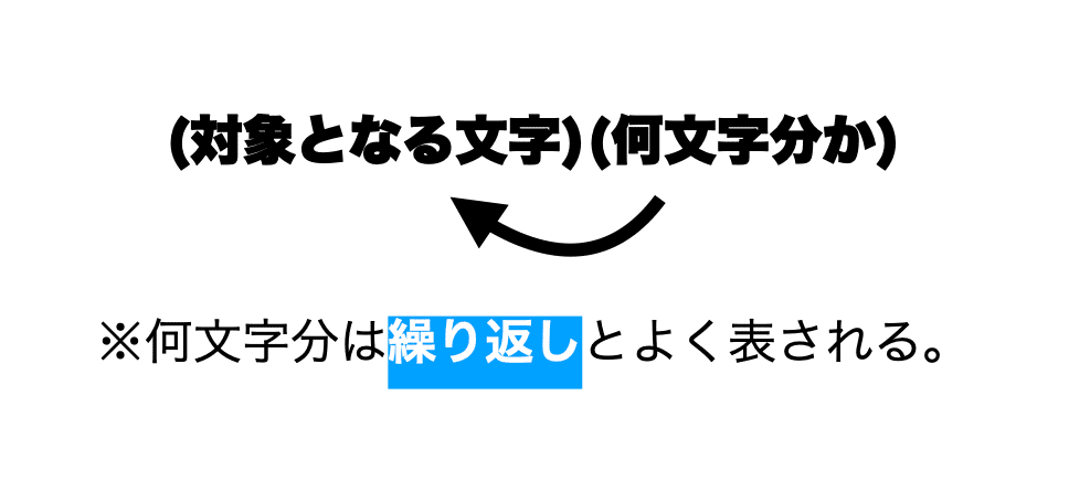 正規表現の基本的な書き方