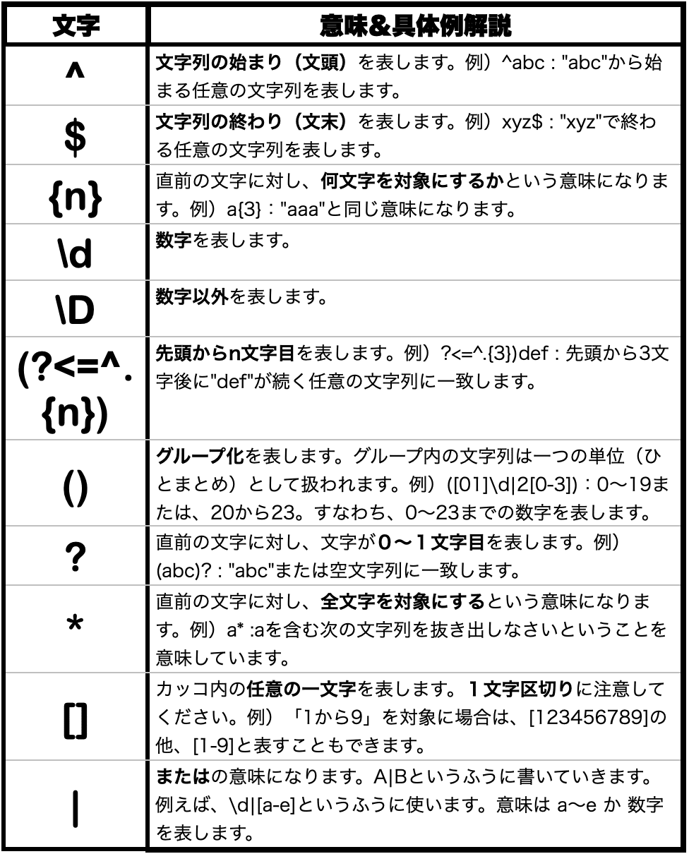 正規表現・ワイルドカードを使って的確な検索語句をヒットさせ