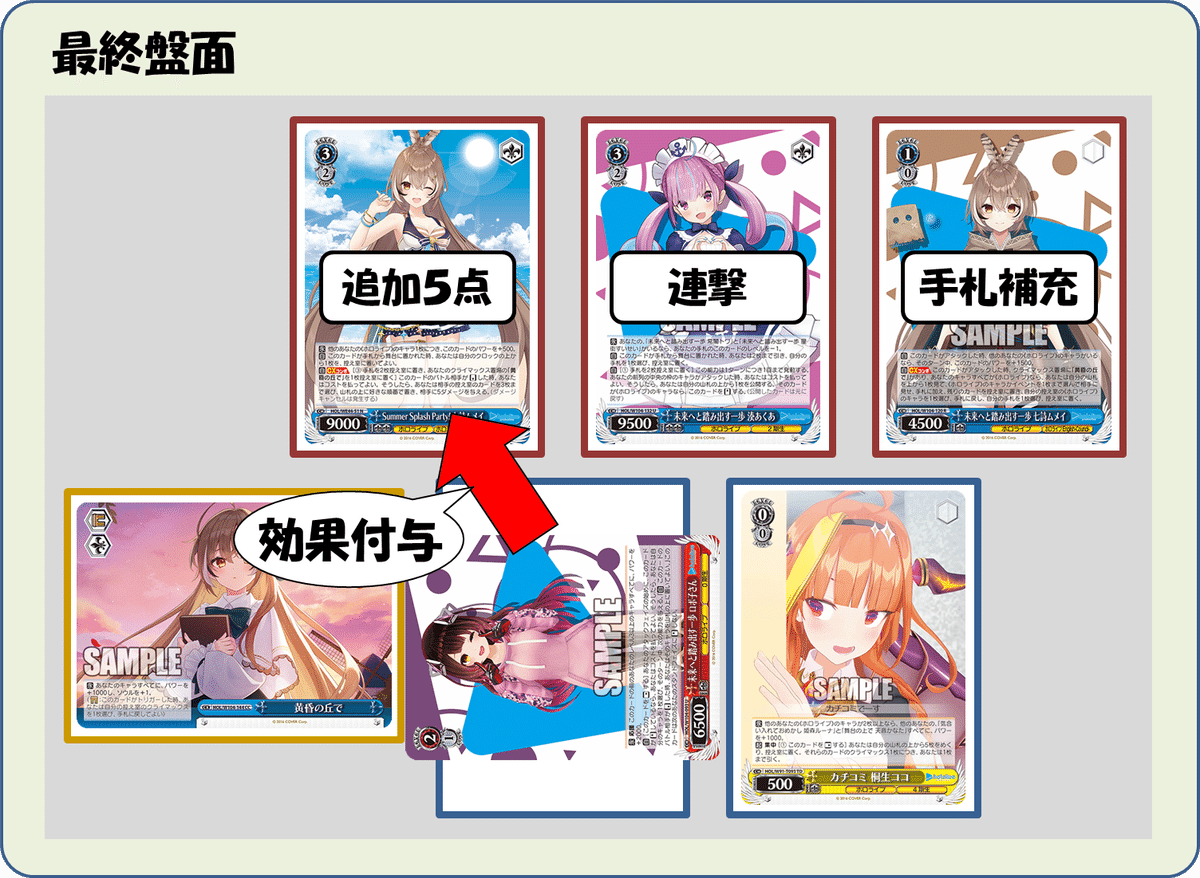 ムメイ1ショットも環境か!? ホロライブ門ストブ【構築雑記】｜しむ