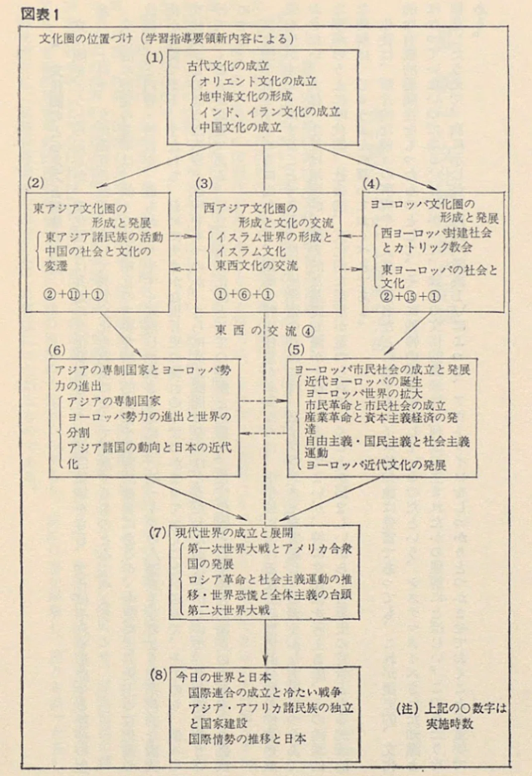 ニッポンの世界史】#30 文化圏の罠：世界史に「アフリカ」は入って