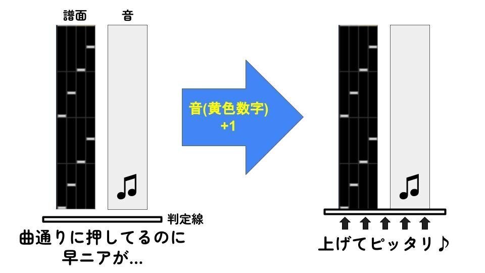 ぼるて相談室 回答集(初級編2)|けけ ぼるて相談室 回答集(初級編2)|けけ