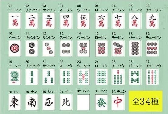 麻雀のルール説明｜なわし