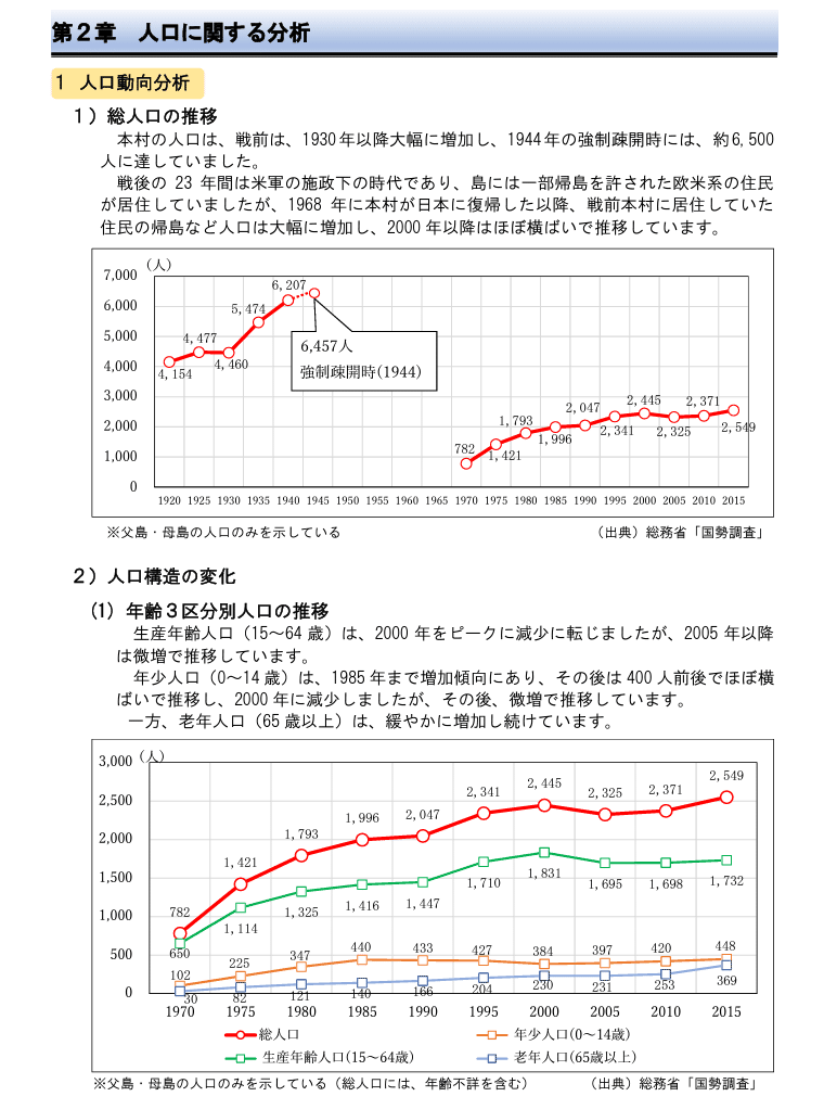 奄美群島振興開発特別措置法及び小笠原諸島振興開発特別措置法の