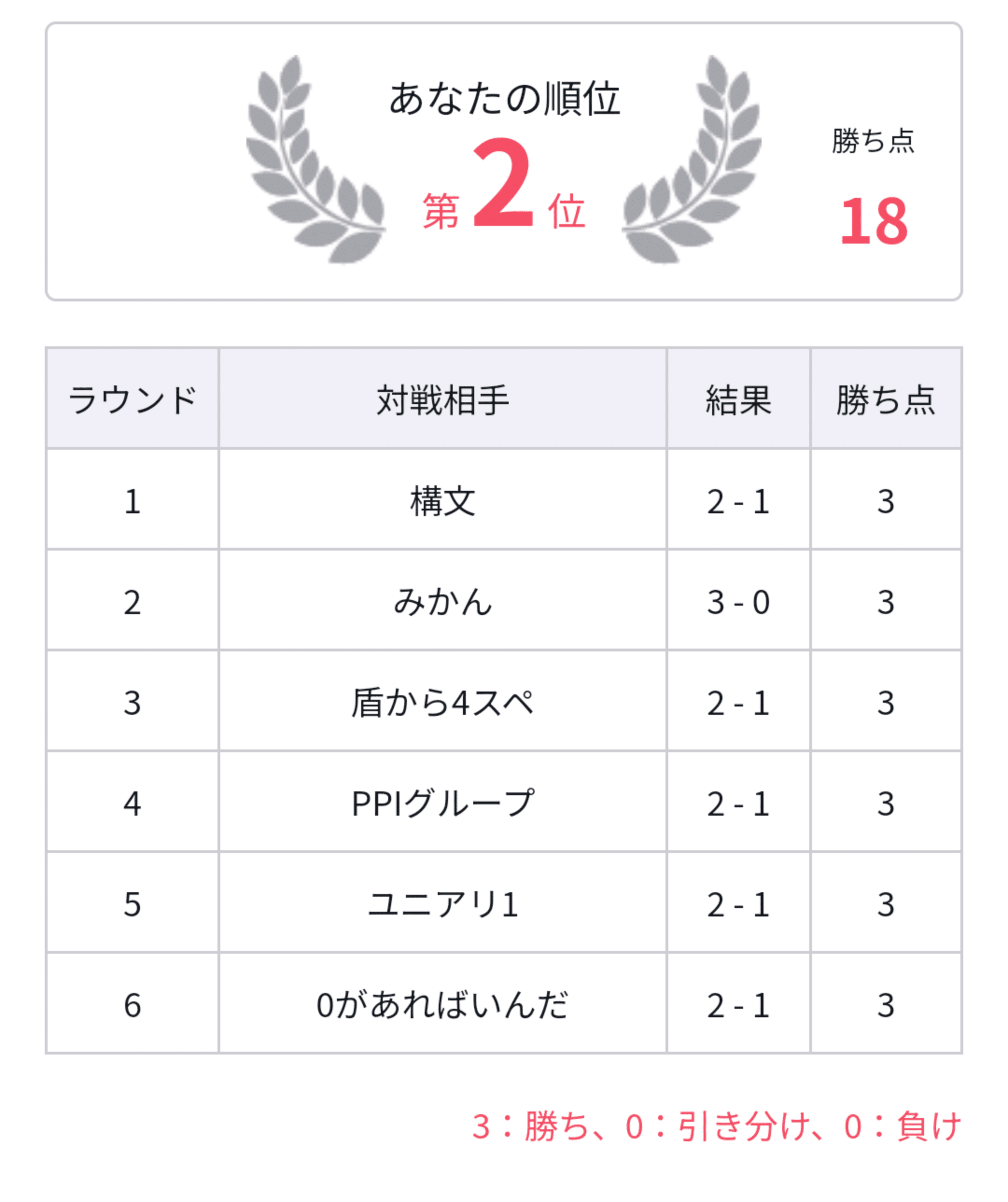 ユニオンアリーナ】～UNION ARENA in BANDAI CARD GAMES Fest 23