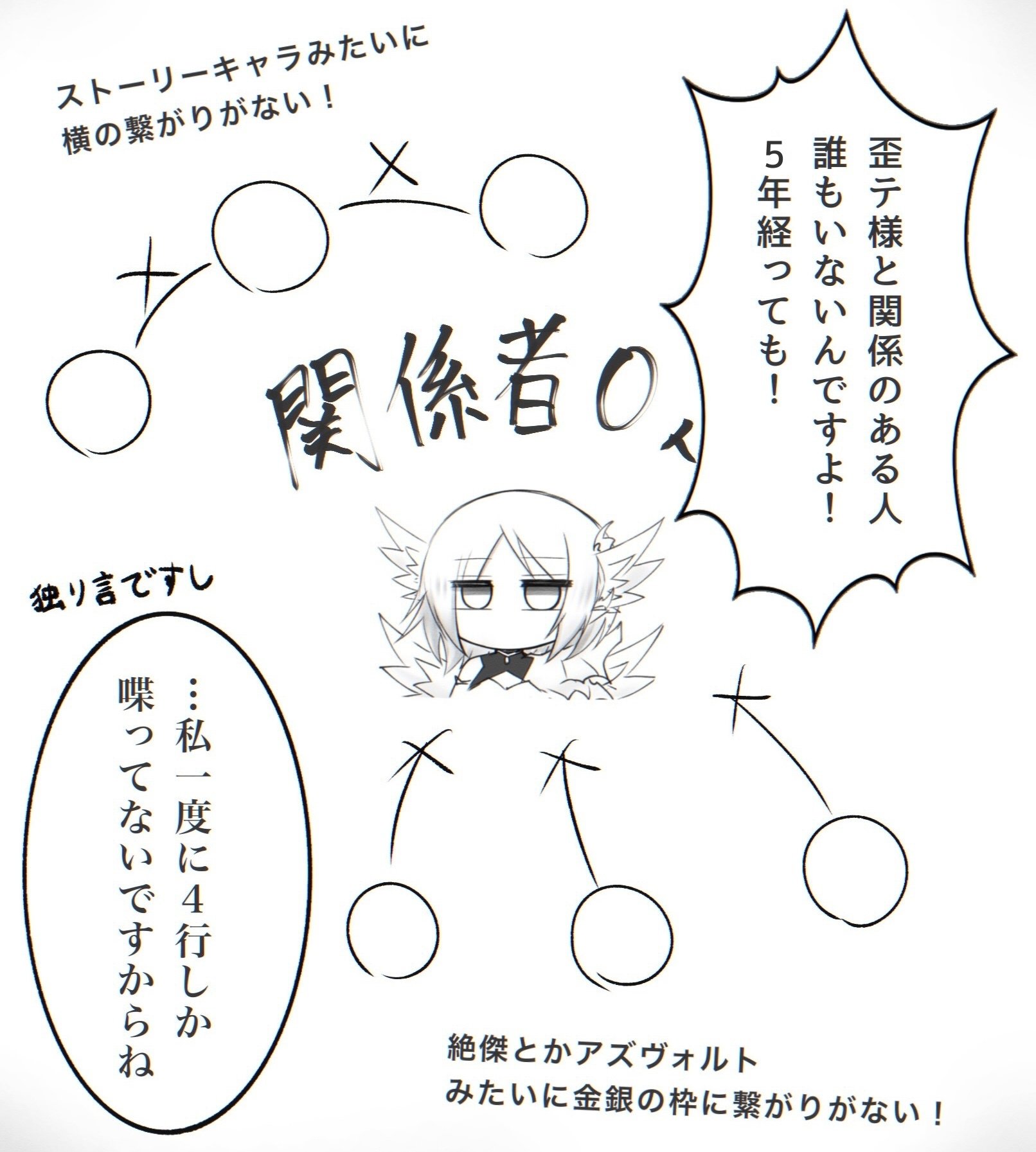 白翼の戦神・アイテール」についての解説と考察｜白色羽