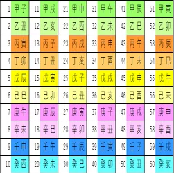 六十干支①～六十干支とは？～～（1）甲子について～｜🎈算命コーチ 鞠🎈