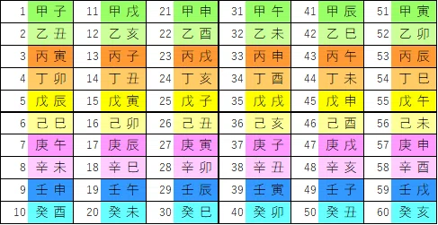 六十干支①~六十干支とは?~~(1)甲子について~|🎈算命コーチ 鞠🎈 六十干支①~六十干支とは?~~(1)甲子について~|🎈算命コーチ 鞠🎈