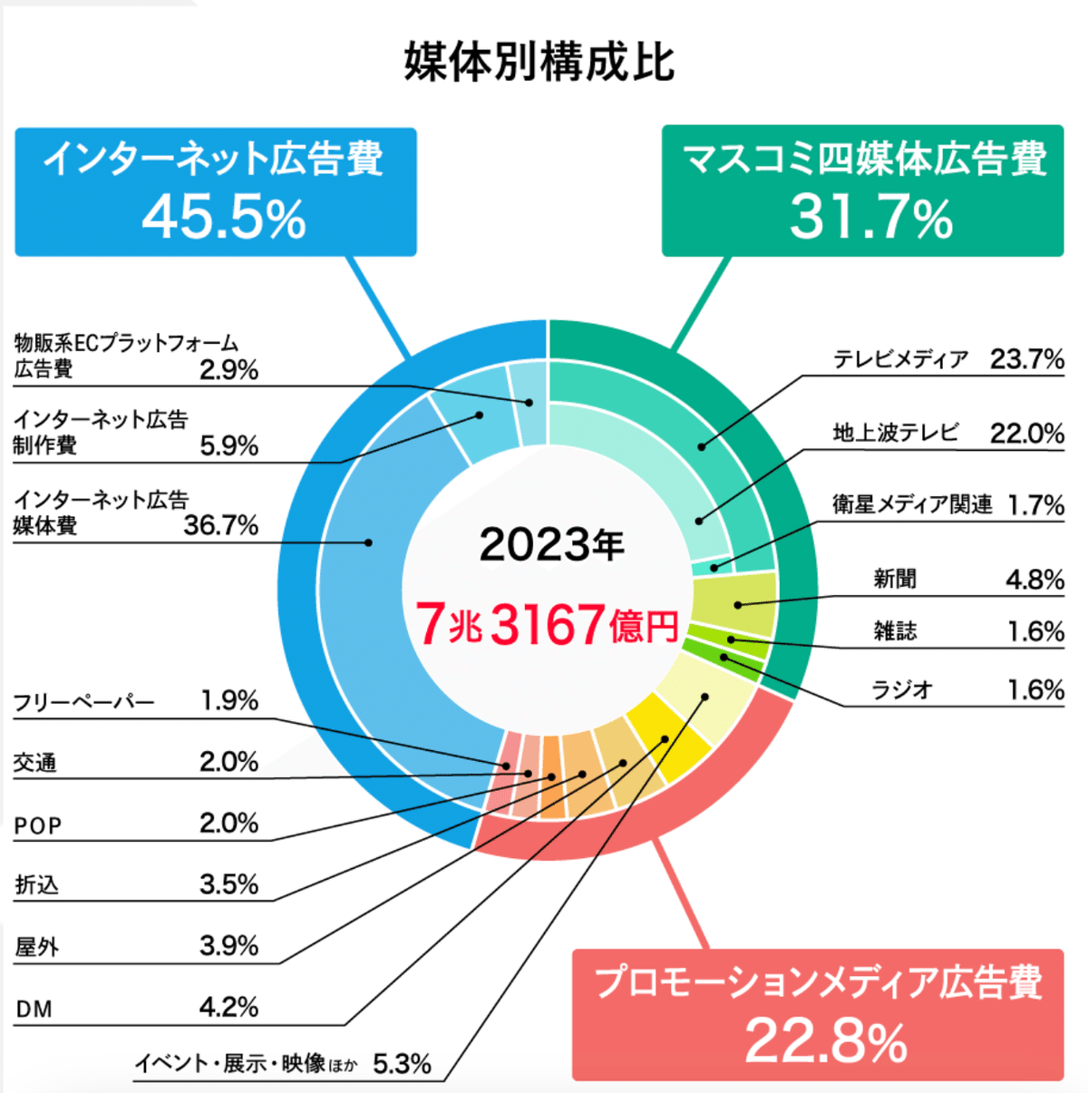 電通広告年鑑 平成17・18年版 /電通/電通（単行本） 本