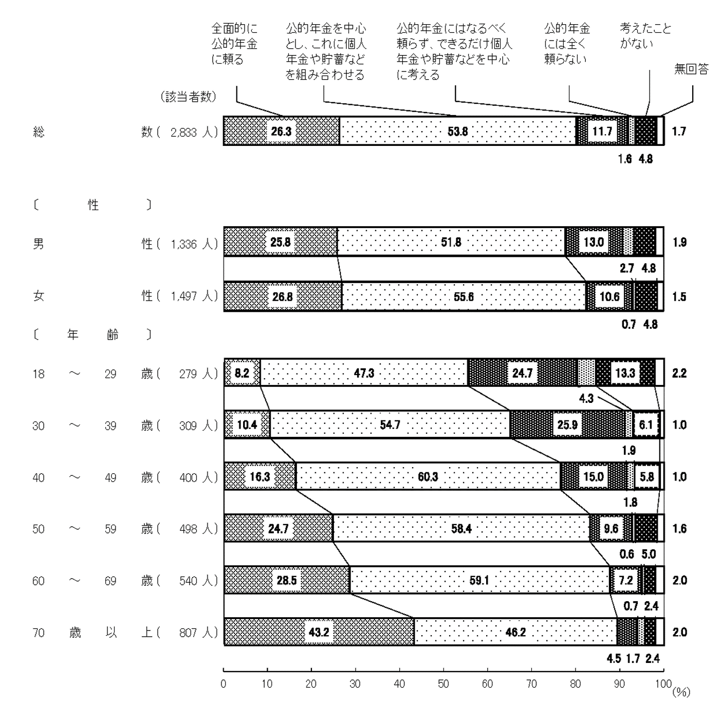 私的年金に関する意識とニーズを初調査――生活設計と年金に関する