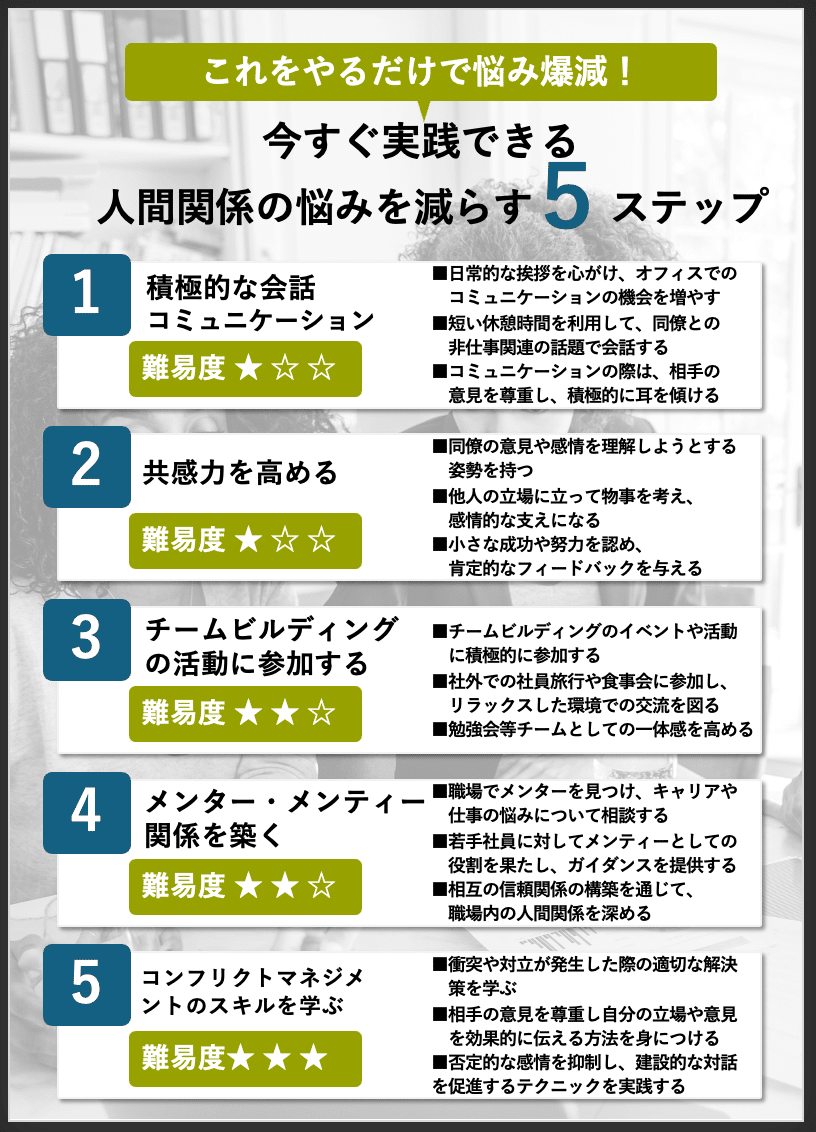 職場の人間関係の悩みを減らす5つのステップ｜サム先生｜8万人