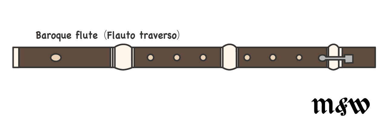 【断捨離】AULOS TRAVERSO モダンビッチバロックフルート Amazon.com: TOYAMA AULOS AF-3 Baroque Traverso Flute, ABS Plastic