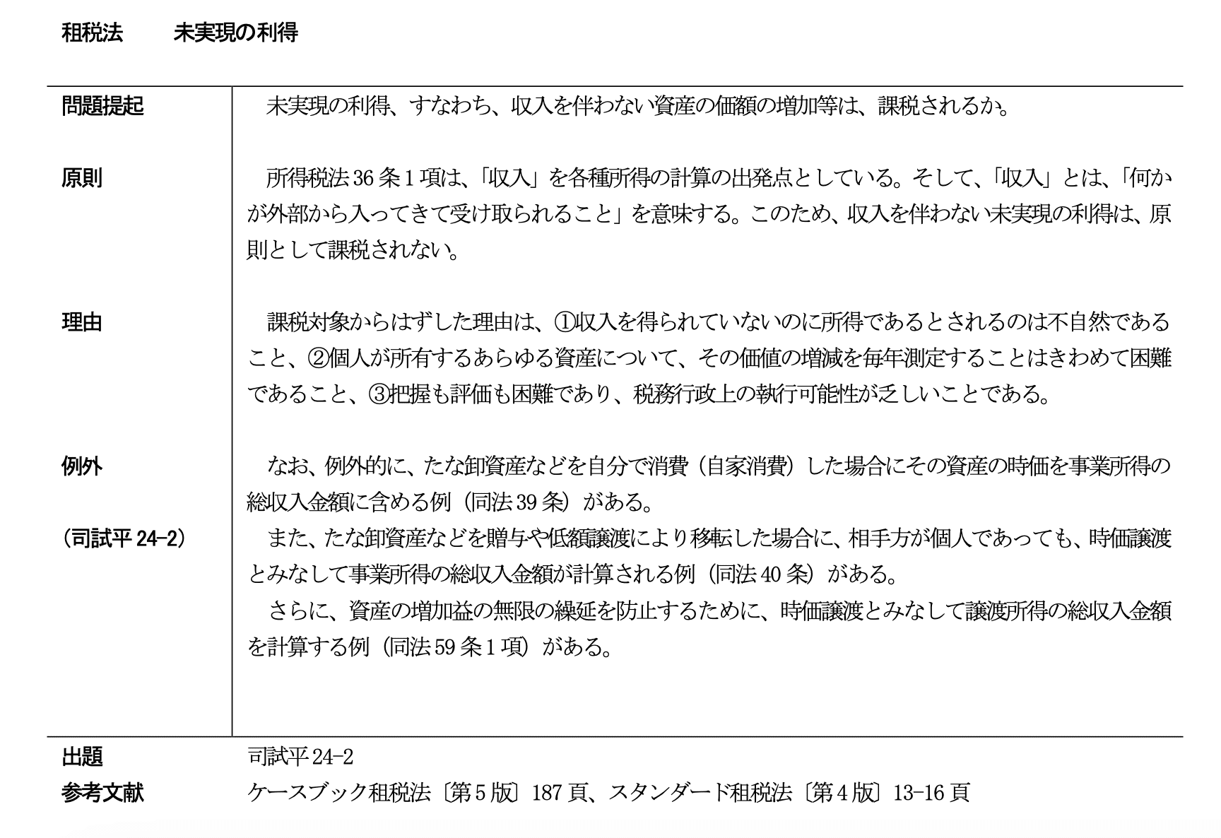 司法試験 租税法まとめノート（第2版） ケースブック解答 Amazon.co.jp: 司法試験租税法まとめノート（第2版） eBook