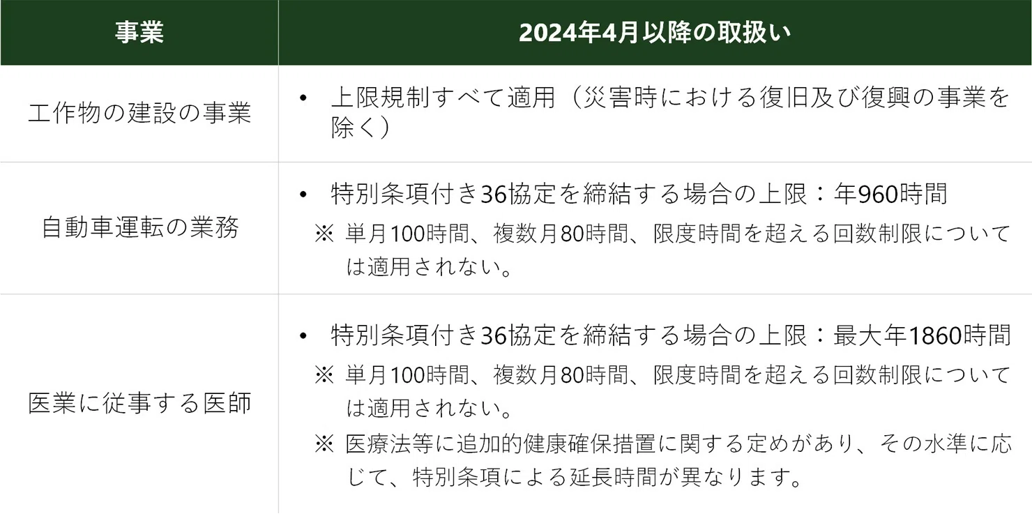 労働法UPDATE Vol.9：労働法改正Catch Up & Remind①～2024年4月施行の