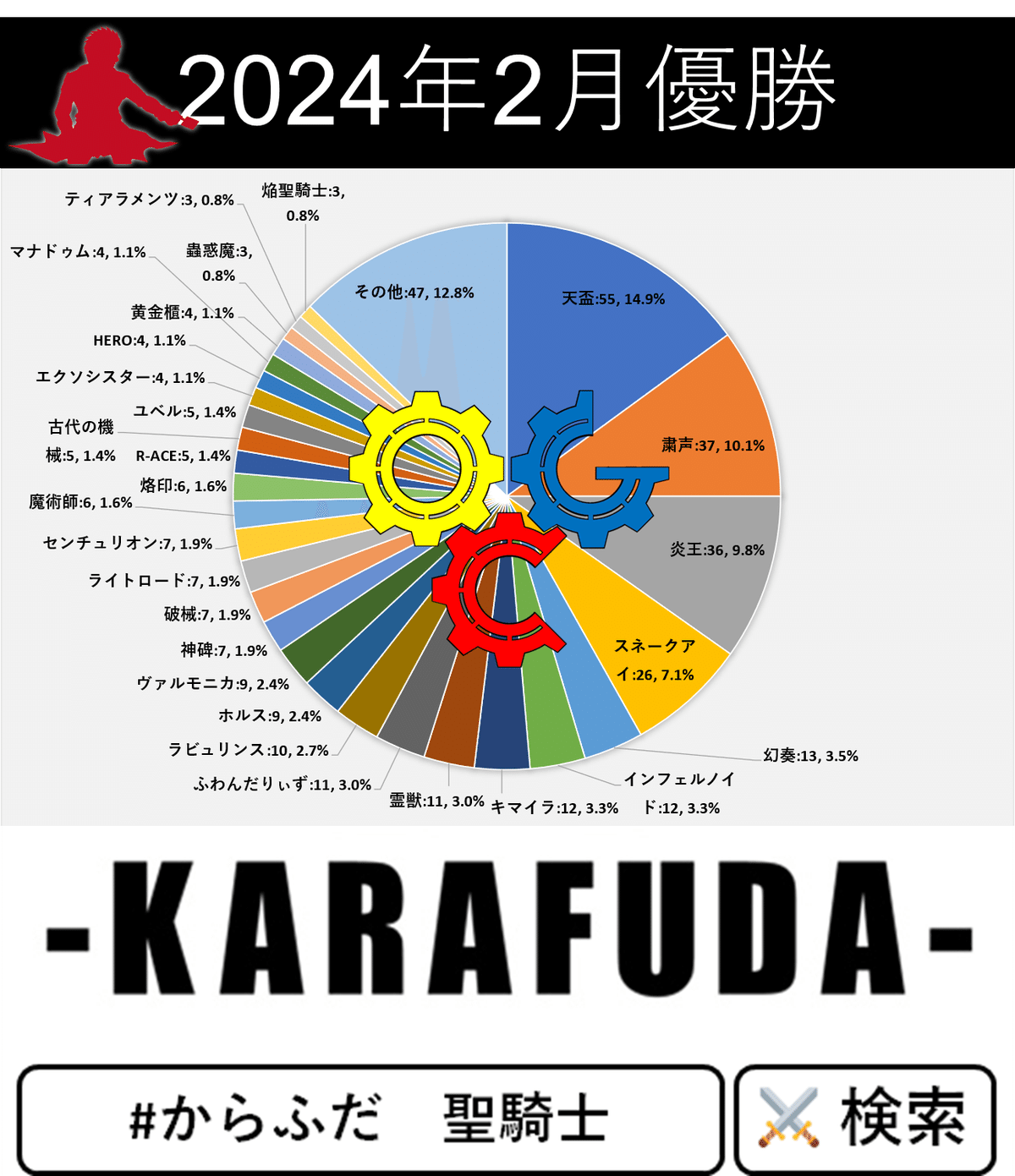 遊戯王　日本選手権　第2期　優勝景品 遊戯王 日本選手権2024第2期 優勝景品（遊戯王OCG】2024年2月