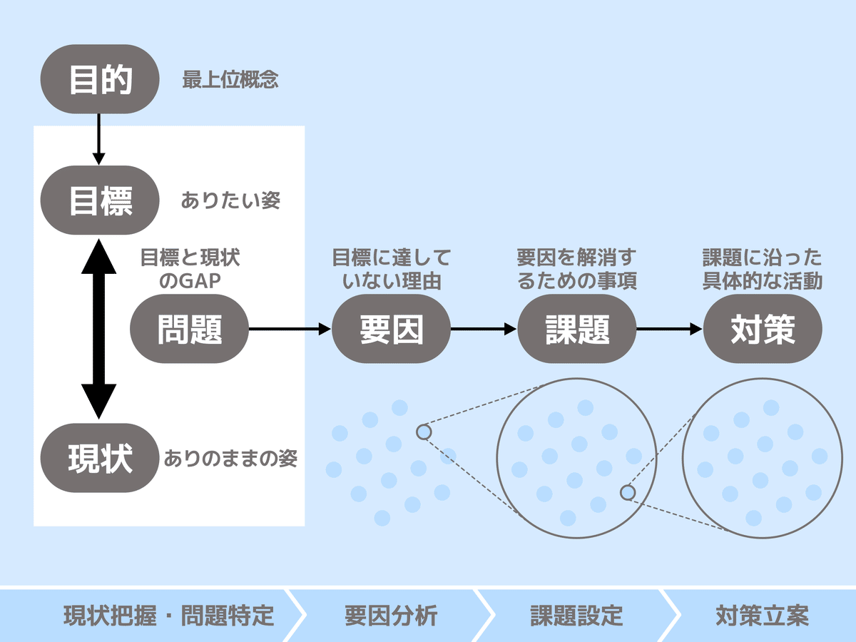 QC的問題解決法 問題解決力を高める QC的問題解決法: 問題解決力を高める | 細谷 克也 |本 | 通販
