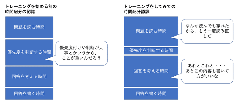 インバスケット問題集 HY - メルカリ