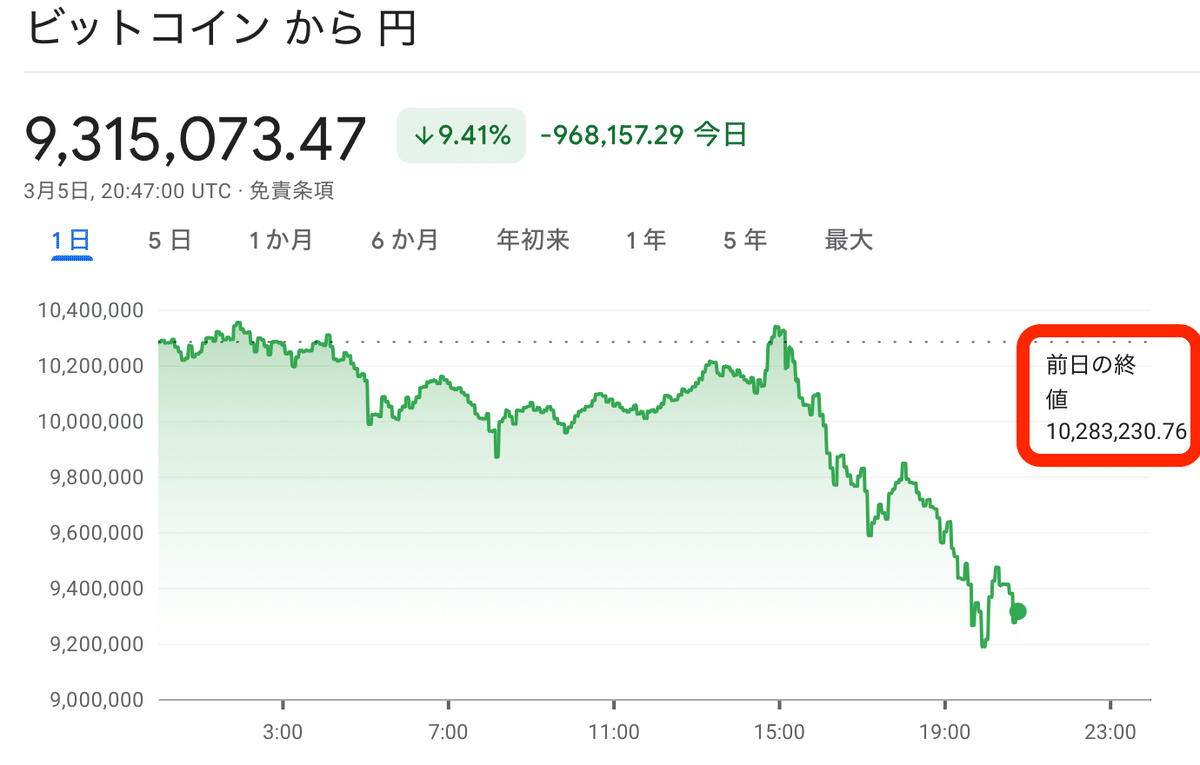 ビットコイン乱高下時代のメンタルケア：仮想通貨投資家のための安心戦略｜ビット @AI実践家
