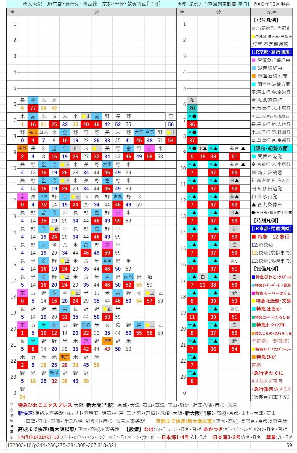 2003年10月の新大阪駅(在来線) ｜tamanabiclub-note(探交學倶楽部note)