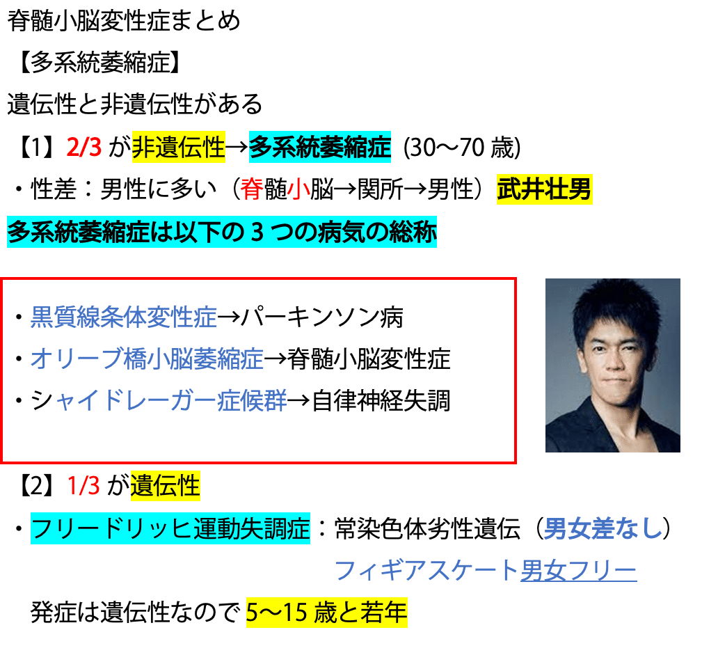 第59回理学療法士国家試験 午前46-50の解説｜Sixty_valleyのページ