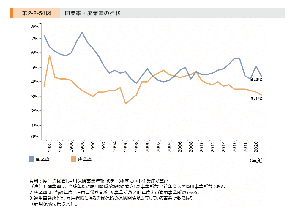 日本の企業数と従業員数の分布 - Genspark 日本の企業数と従業員数の分布 - Genspark