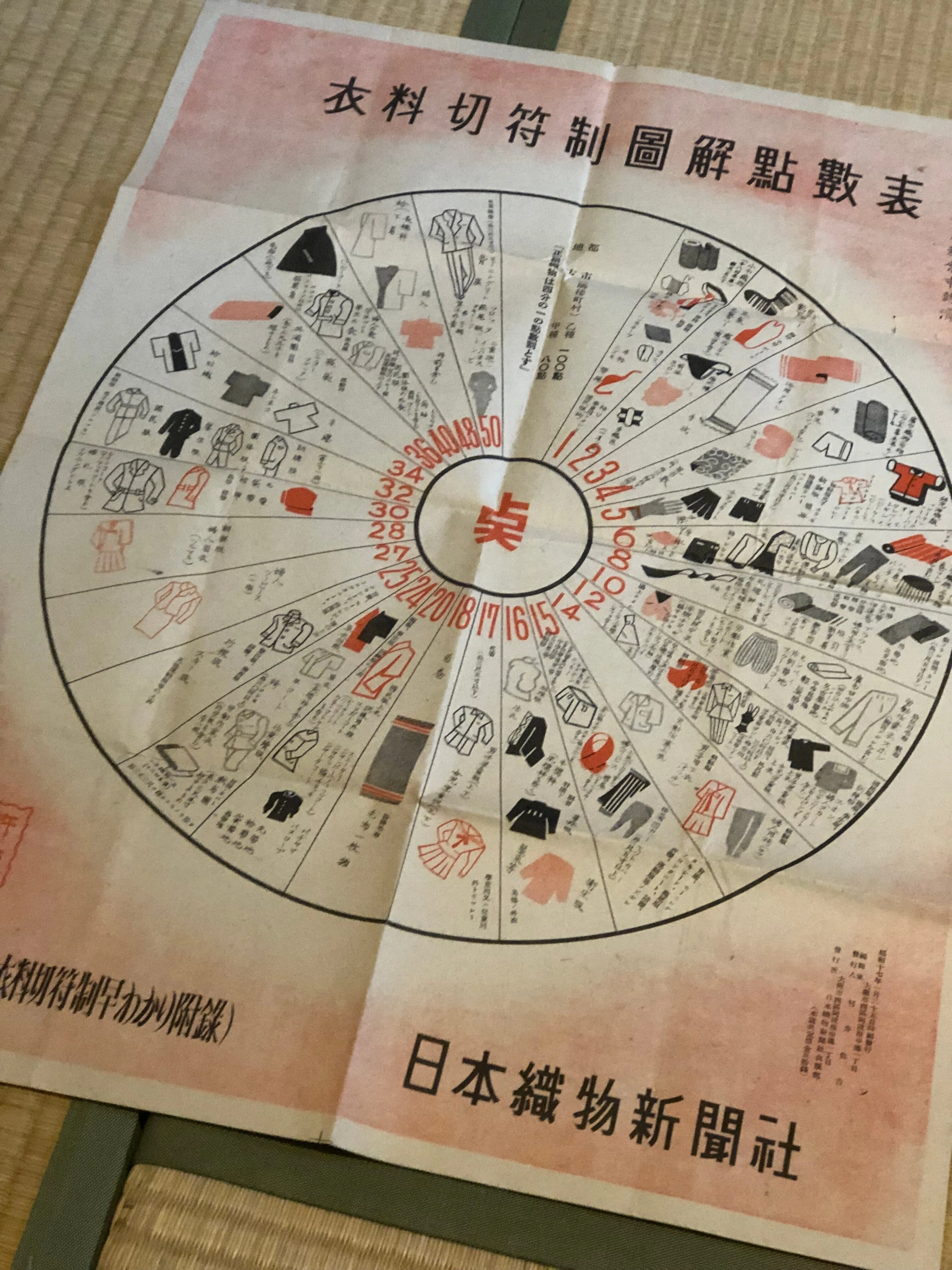1942年2月から導入の衣料切符制度、政府がいきなり導入。その後も手を