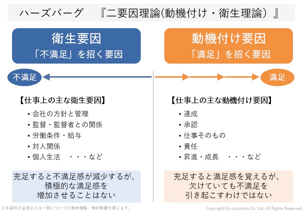 製品開発における「満足」のベーシックな考え方 - ハーズバーグの動機