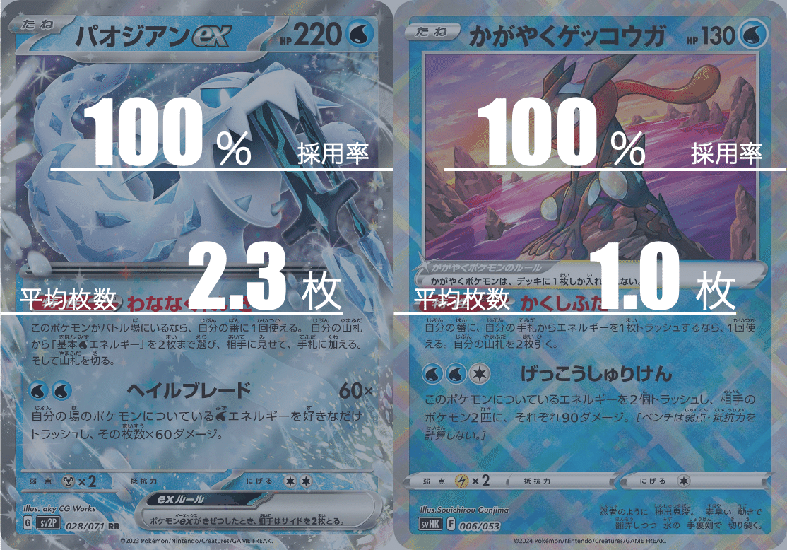 パオジアンexのデッキ平均化#2【サンプルレシピ付】|Violaの パオジアンexのデッキ平均化#2【サンプルレシピ付】|Violaの