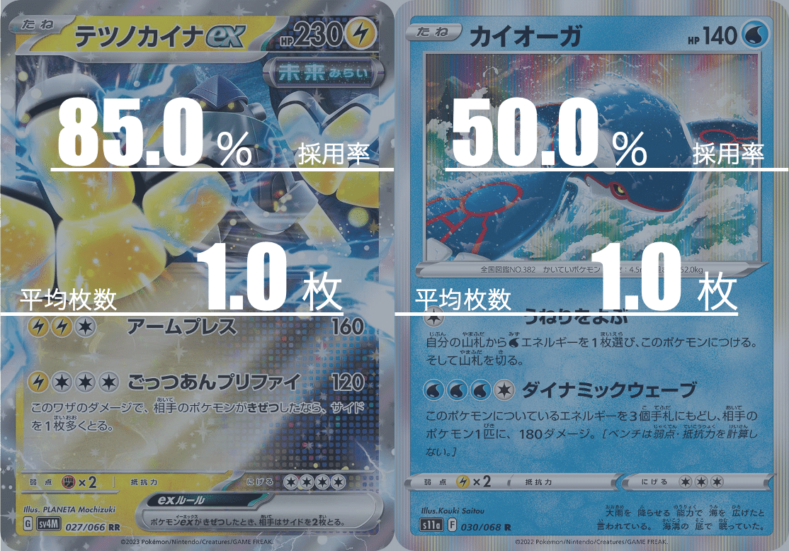 パオジアンexのデッキ平均化＃2【サンプルレシピ付】｜Violaの