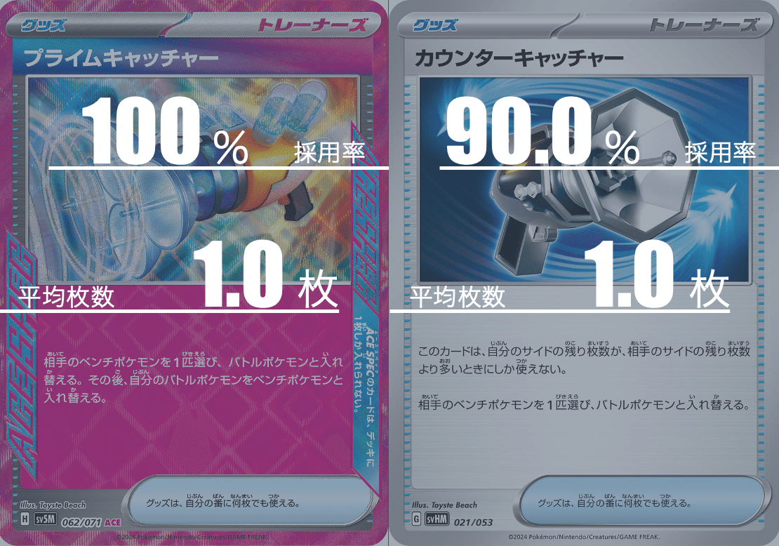 パオジアンexのデッキ平均化#2【サンプルレシピ付】|Violaの パオジアンexのデッキ平均化#2【サンプルレシピ付】|Violaの