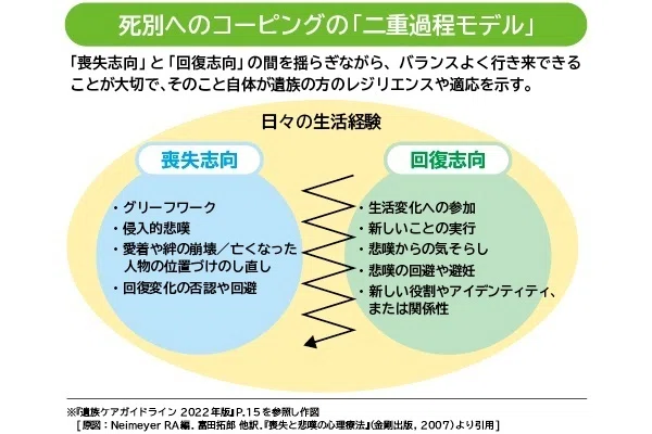 死別の悲嘆を癒す遺族ケアのあり方|医療新聞社