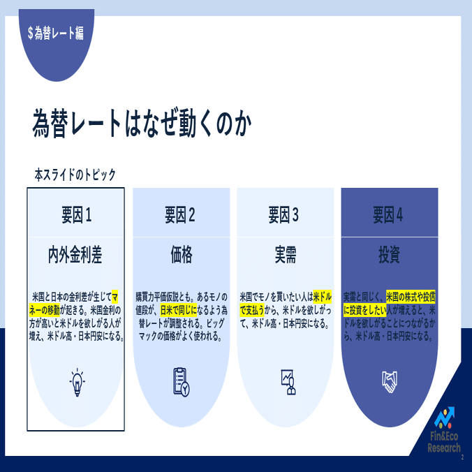 新入社員の皆さまへ-ドル円レート見通し｜ファイナンス&エコノミクス研究所